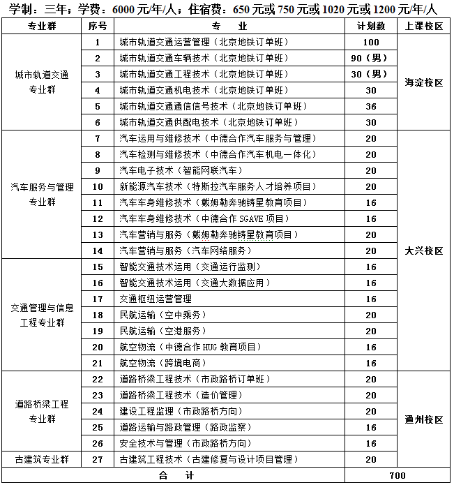 说明: http://192.168.112.151:8080/_vsl/F8EA09D7F667974E5C63216B2FC1564D/033422F3/D32B?e=.png